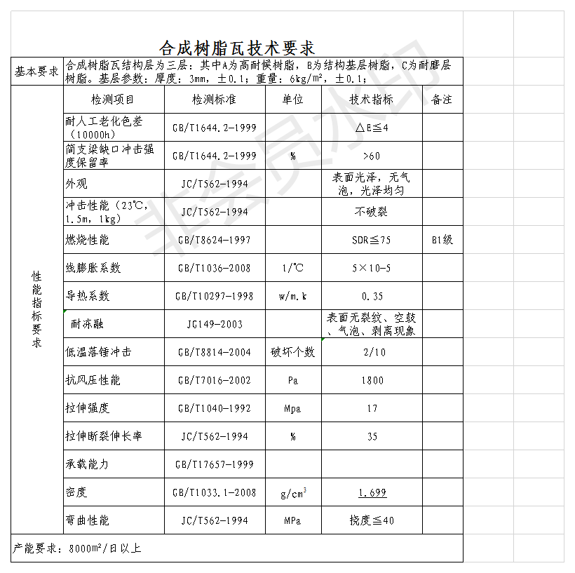 白底樹(shù)脂瓦質(zhì)量好？揭開(kāi)各白底樹(shù)脂瓦的秘密，曝光真相，還原事實(shí)