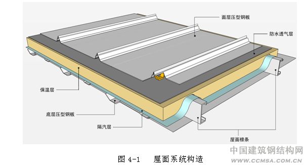 樹脂瓦屋面內部有冷凝水怎么辦？